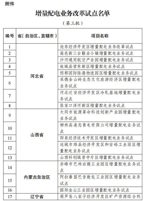 兩部門發文開展第三批增量配電業務改革試點（附名單）