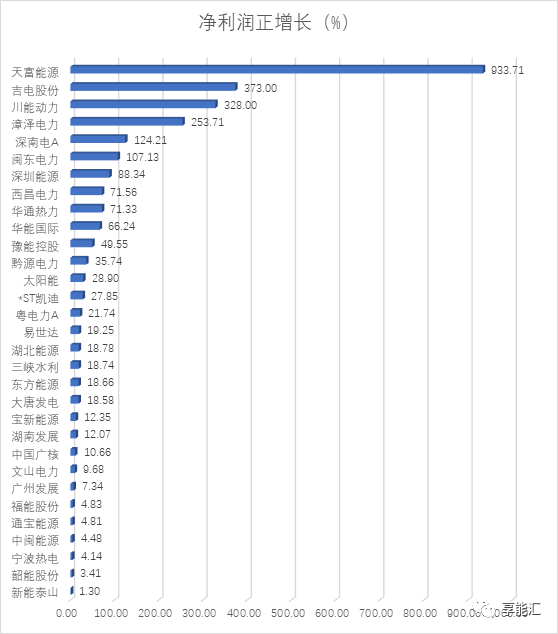 電力行業三季度―火電收入回升，水電收入下滑