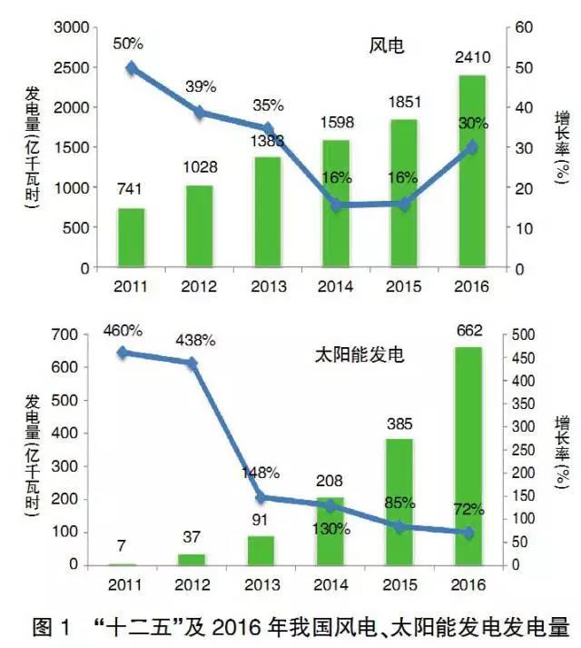 王志軒：綜合施策推進新能源科學可持續發展
