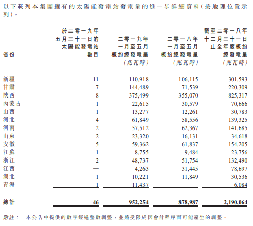 江山控股1-5月太陽能發電952254兆瓦時