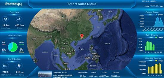 聚焦176GW市場需求，盛能杰能否把握逆變器更換風口？