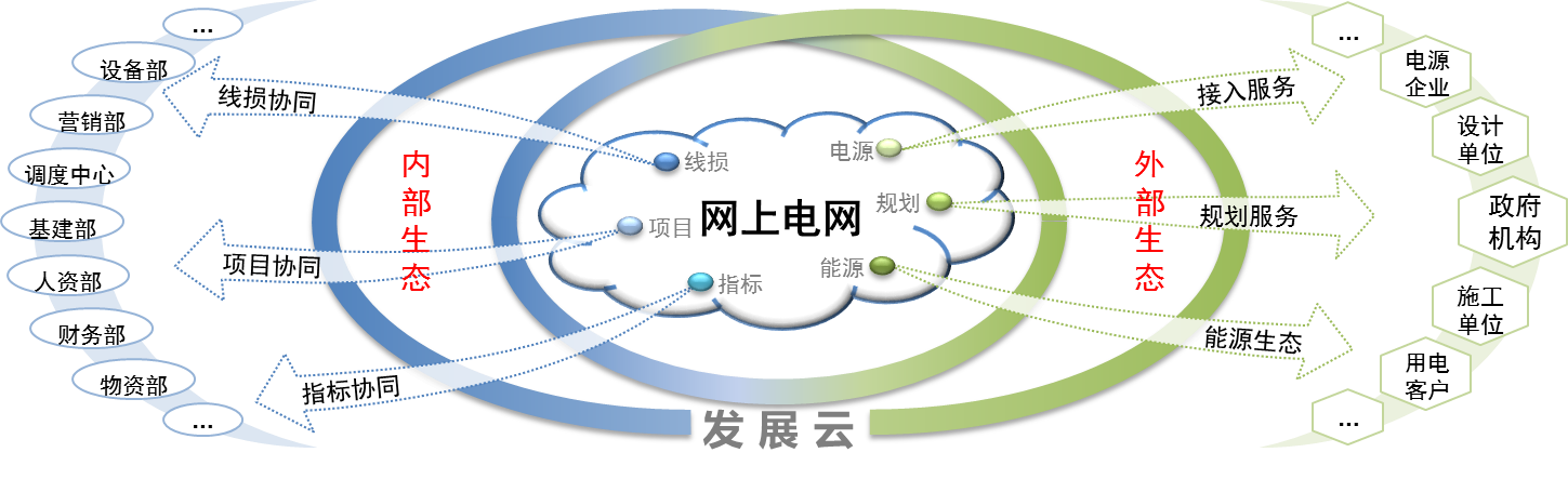卡位“數字新基建” 做精能源發展賦能者
