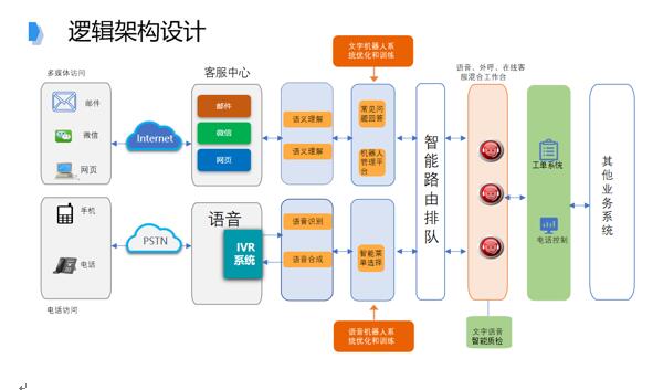 追求卓越品質，提升IT共享服務水平