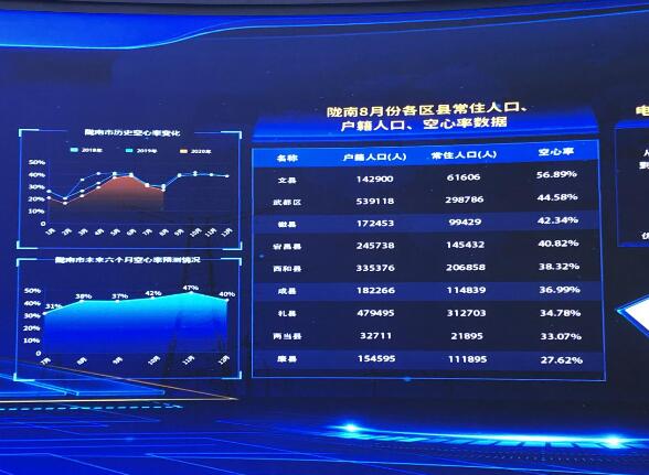 為百業賦能，甘肅電力開創科技創新新局面