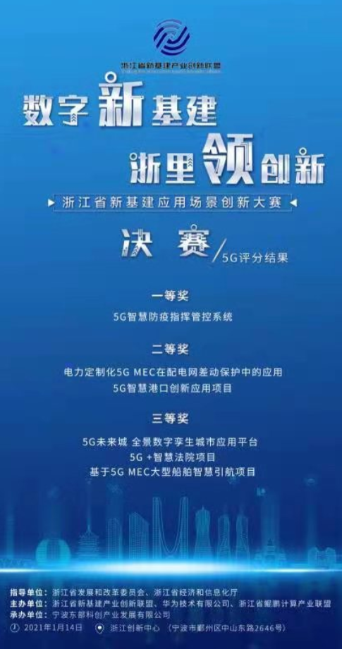 國網信通股份繼遠軟件：5G項目獲得浙江省新基建應用場景創新大賽決賽二等獎