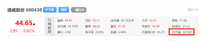 恭喜！通威股份市值破2000億