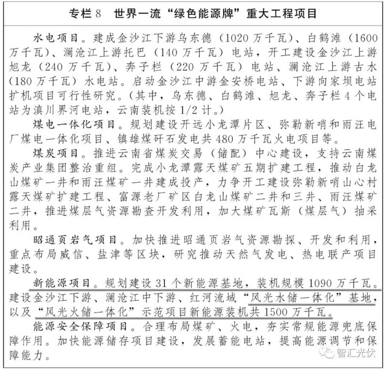 云南：十四五新增31個新能源基地，新增裝機15GW