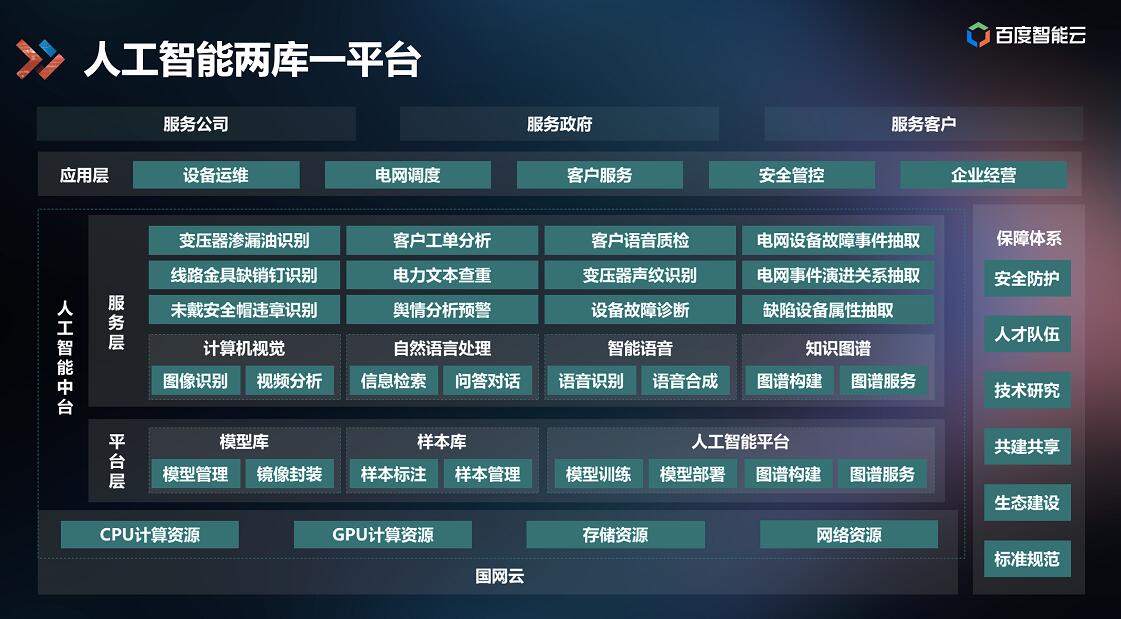 百度AI中臺落地能源行業，打造智能電網應用標桿