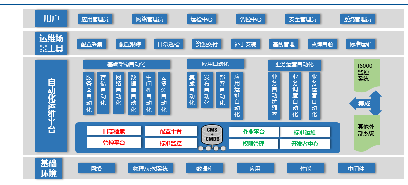 國網信通產業集團信通埃森哲助力電力信息系統檢修提質增效