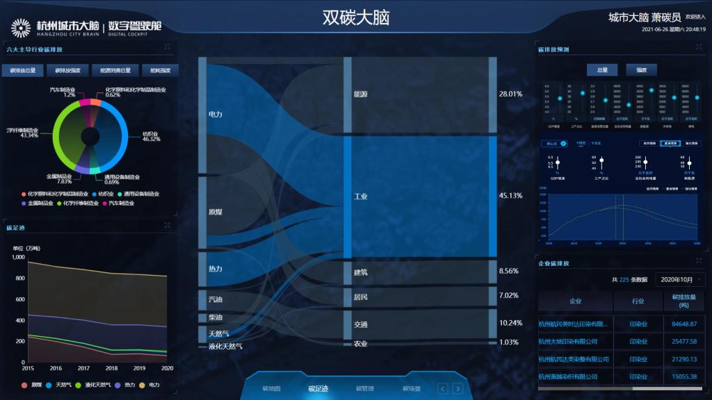 浙江“雙碳大腦”接入企業2500家