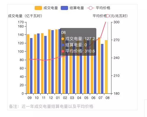 蒙西2021年發電量調控征求意見: 競、平價風、光項目保量保價小時數降至400/300h