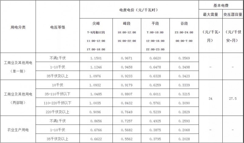 廣西：大力推廣峰谷分時電價機制 促進能源綠色低碳發展！