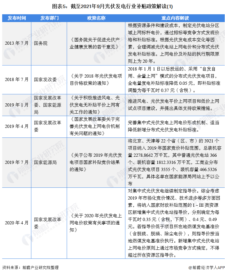 圖表5：截至2021年9月光伏發電行業補貼政策解讀(1)