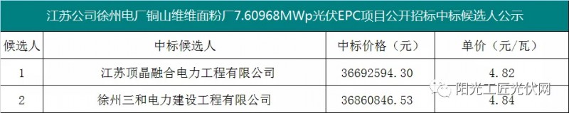 4.82元/瓦，國家能源集團7.6MW光伏項目EPC中標候選人公示！