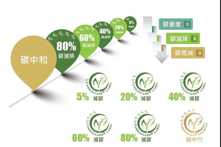 “碳中和”成光伏業2021關鍵詞，2022劍指何方？