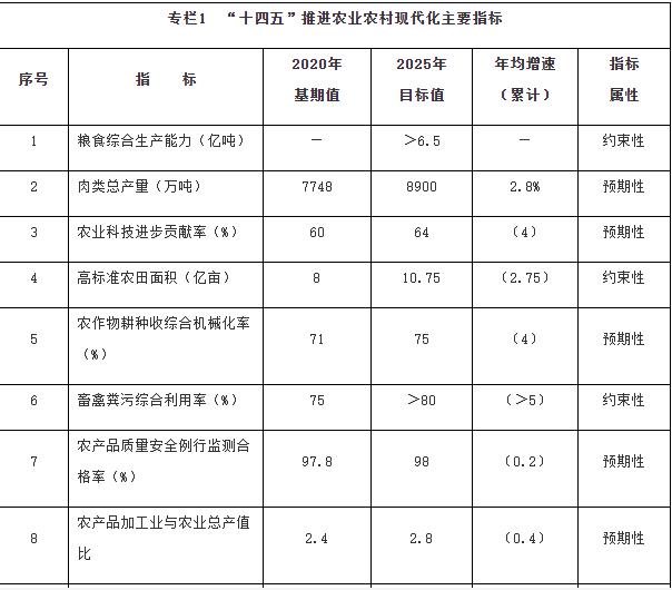 國務院：加強鄉村清潔能源建設，因地制宜推動農村地區光伏、風電、生物質能源多元化利用