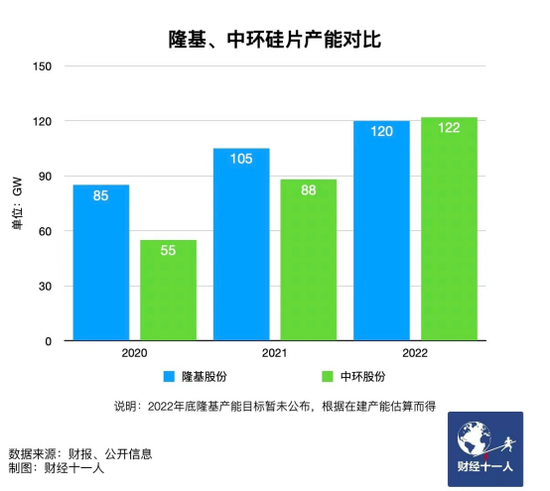 新能源行業，誰能在虎年稱王？