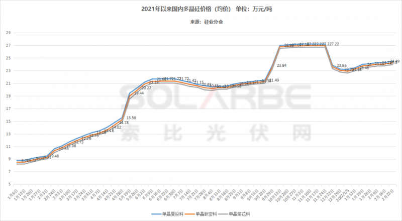 單面540W+均價1.83元、雙玻1.86元，開年35GW組件中標一覽！