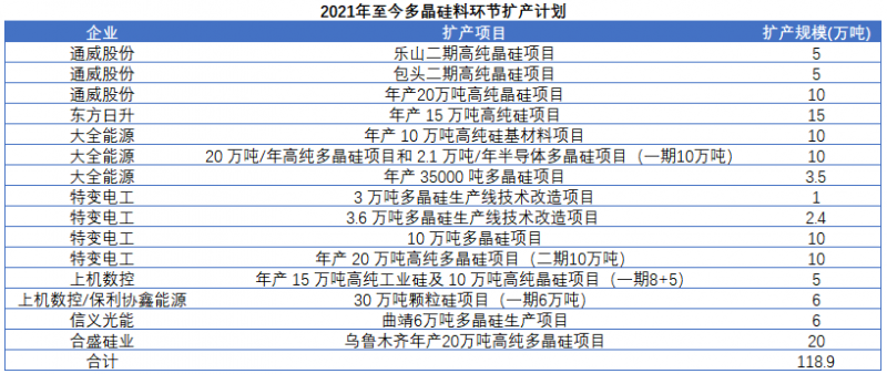 雙良節能2021年報解讀