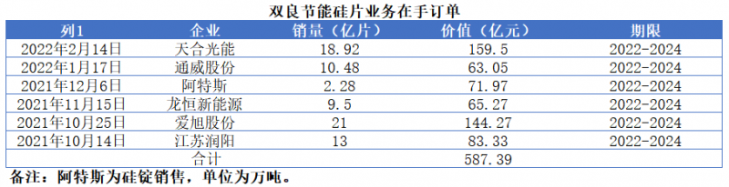 雙良節能2021年報解讀