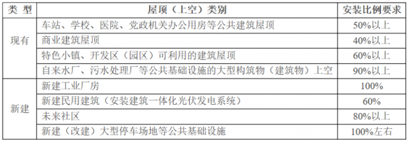 2025年光伏建設1.5GW，屋頂光伏補貼0.1元/度！浙江瑞安公開征求全面推進清潔能源發展意見
