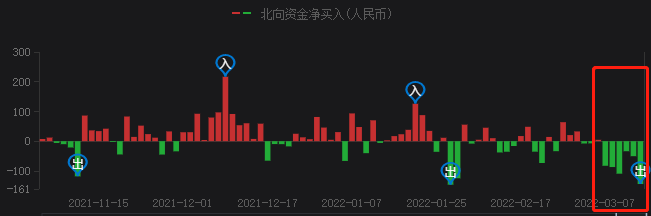 A股持續暴跌，光伏頭部企業卻成市場避風港！