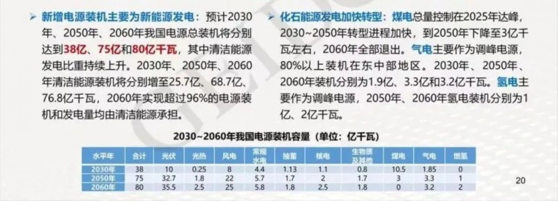碳中和目標下，光伏應用于哪些領域？