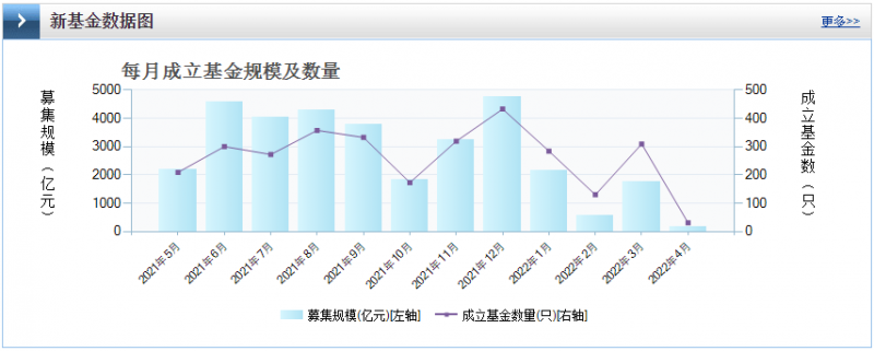 光伏板塊暴跌4.8%，市場“黃金坑”若隱若現！