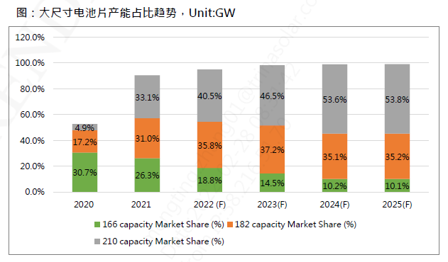還在擔心210組件可靠性？央國企大單已接踵而至