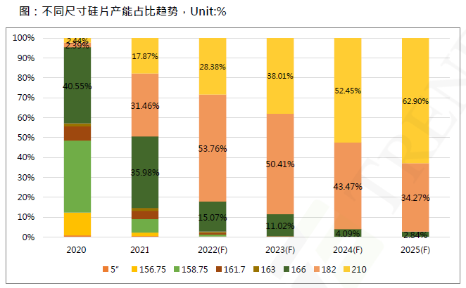 還在擔心210組件可靠性？央國企大單已接踵而至
