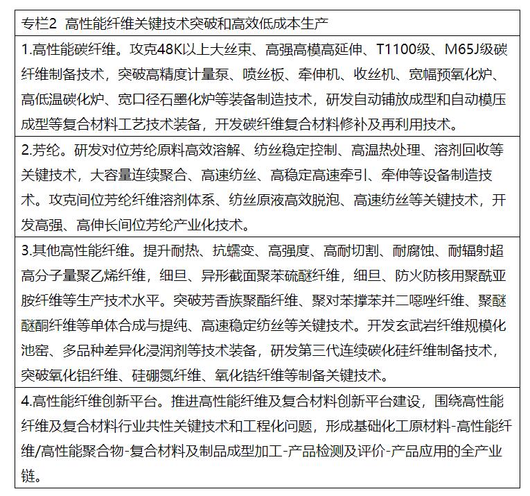 兩部委：推進綠色低碳轉型 擴大風電、光伏等新能源應用比例