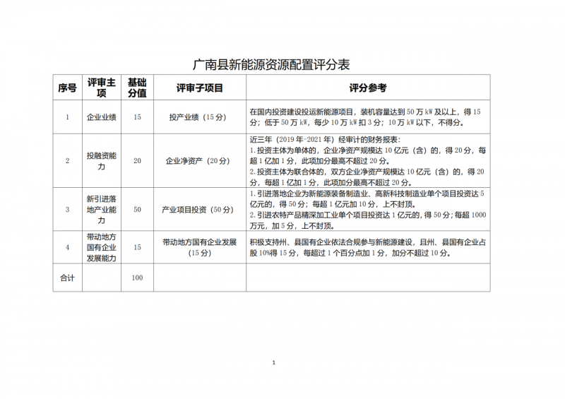 10個光伏項目！廣南縣發布“十四五”新能源項目投資主體優選公告