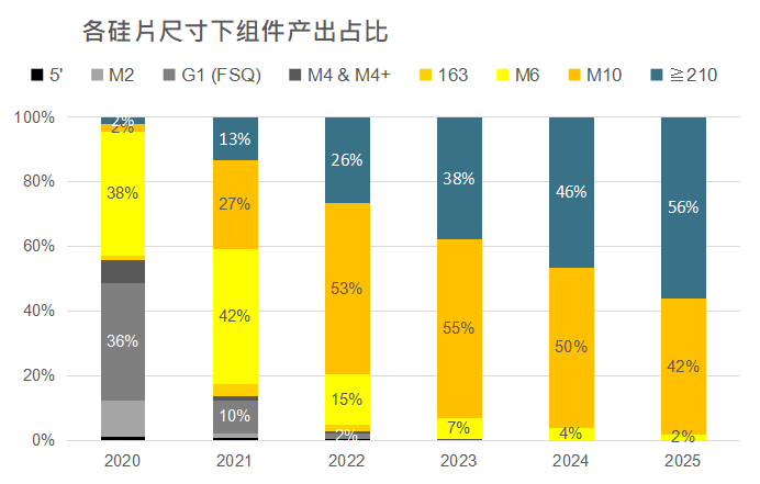 還在擔心210組件可靠性？央國企大單已接踵而至