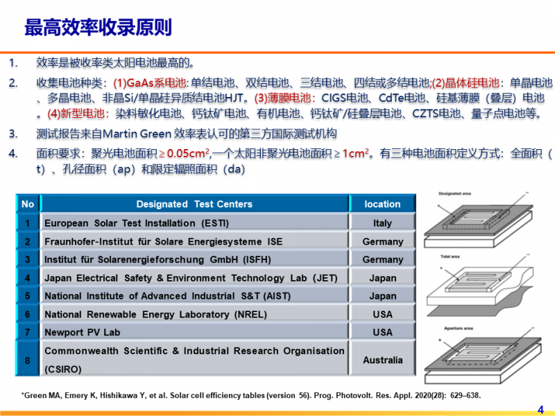 光伏專委會：2021太陽電池中國最高轉換效率發布