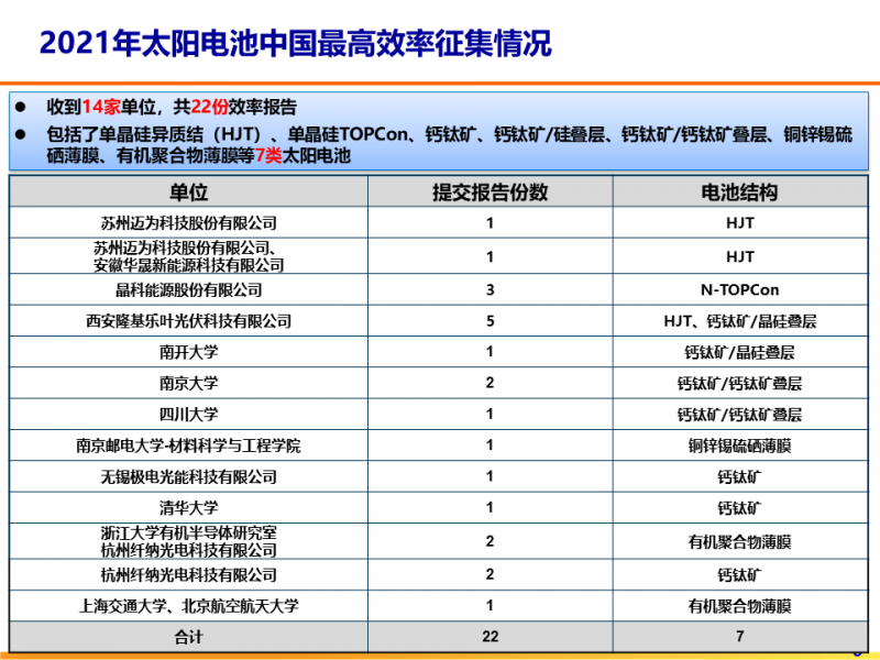 光伏專委會：2021太陽電池中國最高轉換效率發布