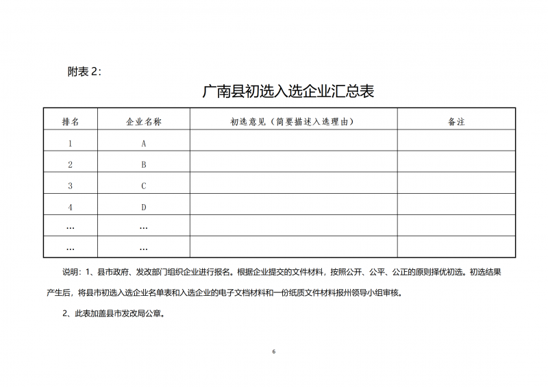 10個光伏項目！廣南縣發布“十四五”新能源項目投資主體優選公告