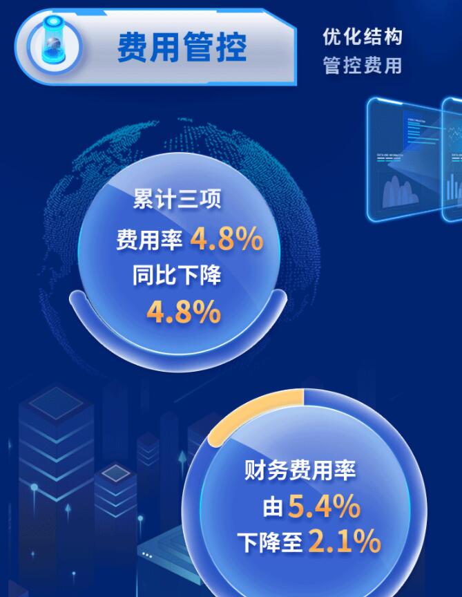 中環股份2021年度及2022年一季度報告：2022年Q1營收133.68億，同比增長79.13%！
