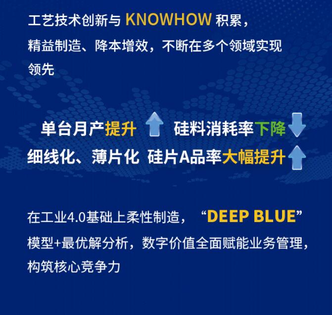 中環股份2021年度及2022年一季度報告：2022年Q1營收133.68億，同比增長79.13%！