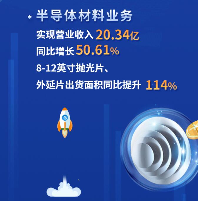 中環股份2021年度及2022年一季度報告：2022年Q1營收133.68億，同比增長79.13%！