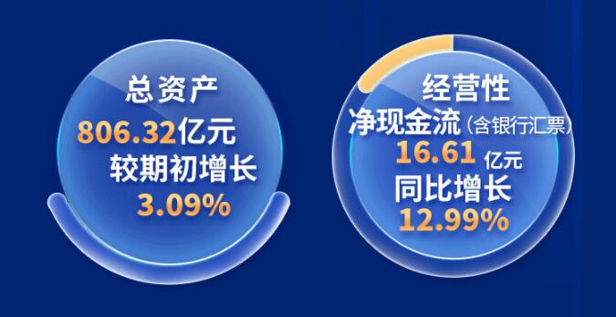 中環股份2021年度及2022年一季度報告：2022年Q1營收133.68億，同比增長79.13%！