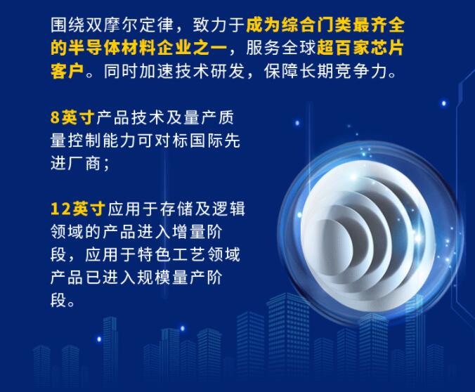 中環股份2021年度及2022年一季度報告：2022年Q1營收133.68億，同比增長79.13%！