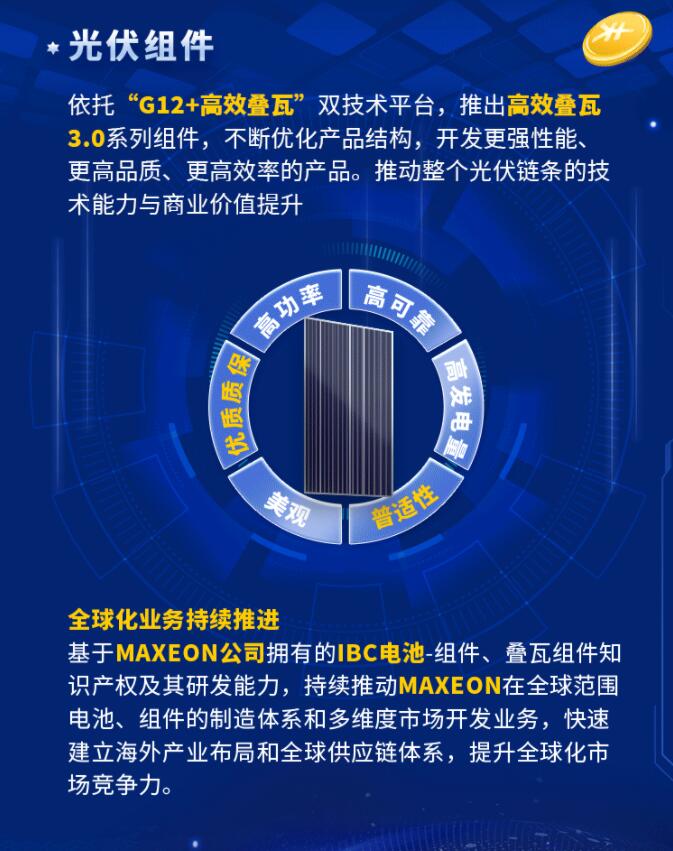 中環股份2021年度及2022年一季度報告：2022年Q1營收133.68億，同比增長79.13%！