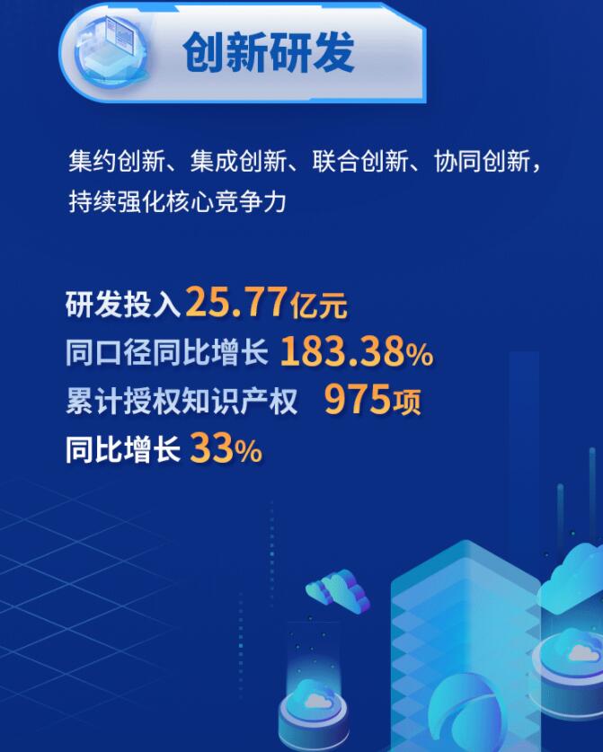 中環股份2021年度及2022年一季度報告：2022年Q1營收133.68億，同比增長79.13%！