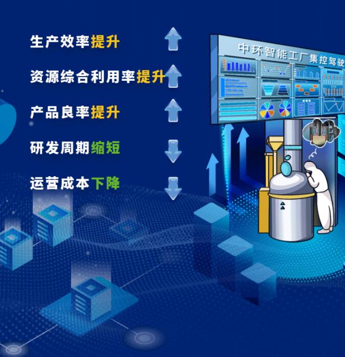 中環股份2021年度及2022年一季度報告：2022年Q1營收133.68億，同比增長79.13%！