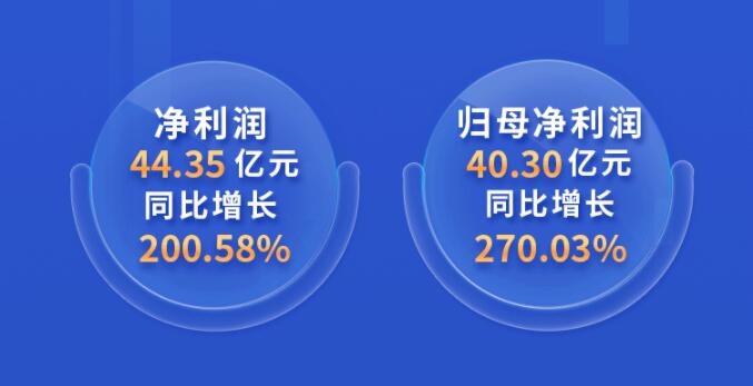 中環股份2021年度及2022年一季度報告：2022年Q1營收133.68億，同比增長79.13%！