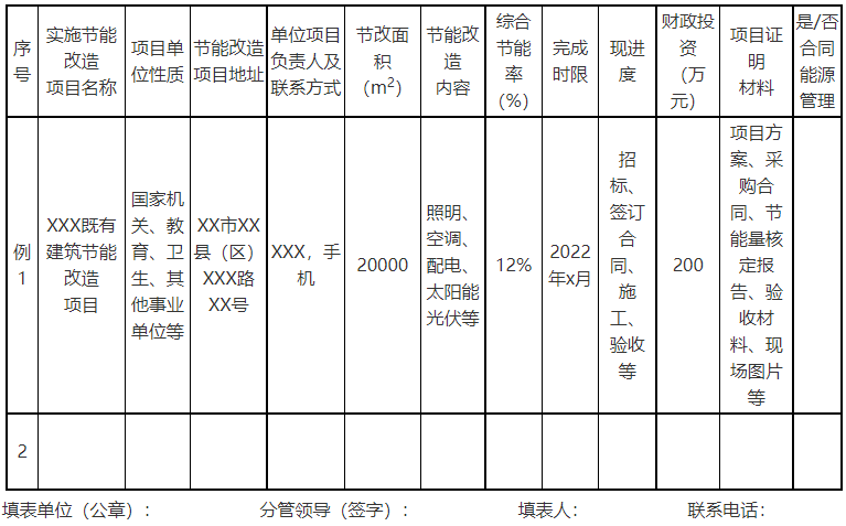 廣西欽州：推進安裝高轉換率光伏發電設施，鼓勵公共機構建設連接光伏發電