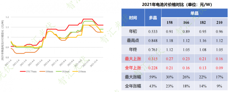 年過快半，還記得2021年光伏行業都發生過哪些大事么？
