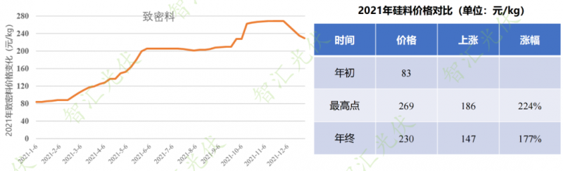 年過快半，還記得2021年光伏行業都發生過哪些大事么？