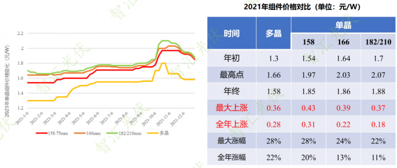 年過快半，還記得2021年光伏行業都發生過哪些大事么？