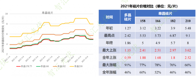 年過快半，還記得2021年光伏行業都發生過哪些大事么？